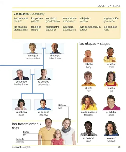 Spanish-English Visual Bilingual Dictionary with Free Audio APP - фото 14