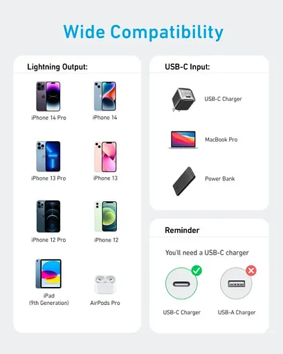 Кабель Anker 322 USB-C to Lightning - 0.9m Nylon White (6908996) - фото 4