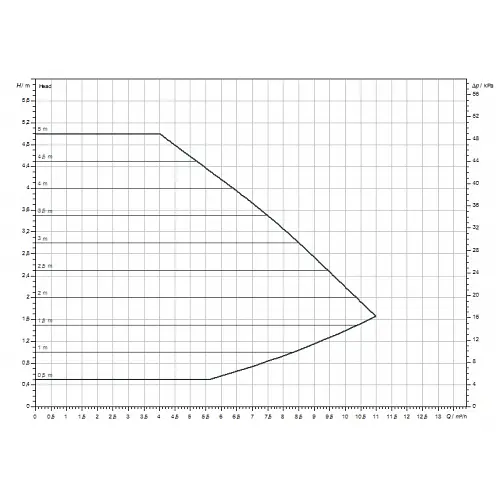 Циркуляційний насос Wilo Yonos MAXO 40/0,5-4 (2120645) - фото 3