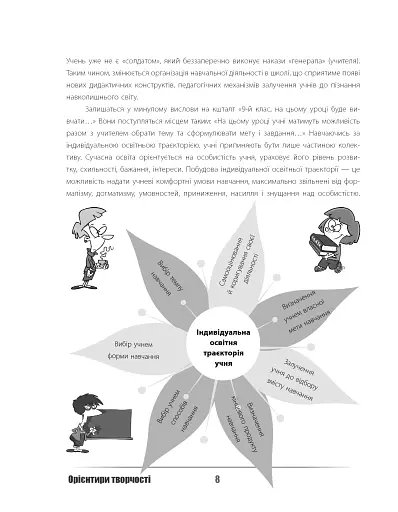 Урок твоєї мрії: плануємо, мотивуємо, проводимо - фото 7