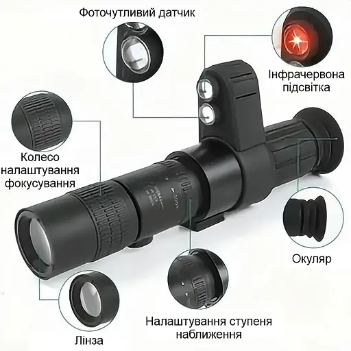 Прицел ночного видения с 24-кратным увеличением и креплением на планку Пикатини CYF-A+ (101020) - фото 3