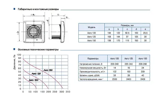 Вытяжной вентилятор Blauberg Aero Chrome 150 - фото 2