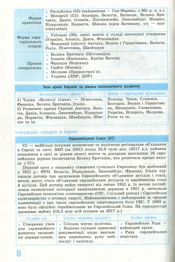Рятівник 2.0. Географія у визначеннях, таблицях і схемах. 10-11 клас - фото 9