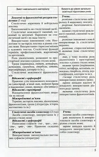 Стилістика української мови 10-11 клас - фото 4