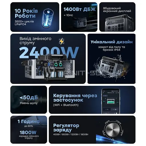 Портативна зарядна станція OUKITEL P2001E PLUS 2400W 2048Wh (42-00145) - фото 7
