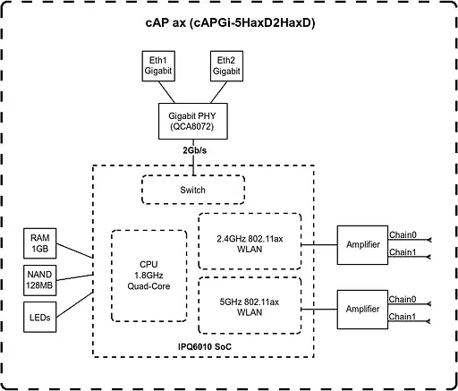 Точка доступа Mikrotik cAP ax - фото 4