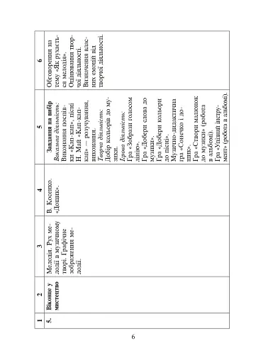 Мистецтво. 1 клас. Календарне планування - фото 5