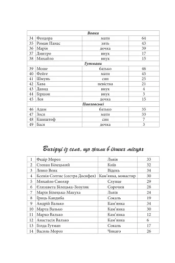 Галицька сага. Книга 2 - фото 3