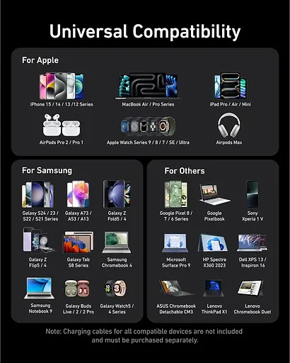 Зарядное устройство Anker GaNPrime Charger - 200W 4xUSB-C PD & 2xUSB-A Black (7121459) - фото 6