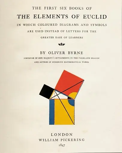 The First Six Books of the Elements of Euclid