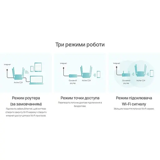 WI-FI роутер маршрутизатор TP-Link C-24 Archer AC750, 2.4 ГГц 5 ГГц Wi-Fi 5, 433 Мбіт/с - фото 4