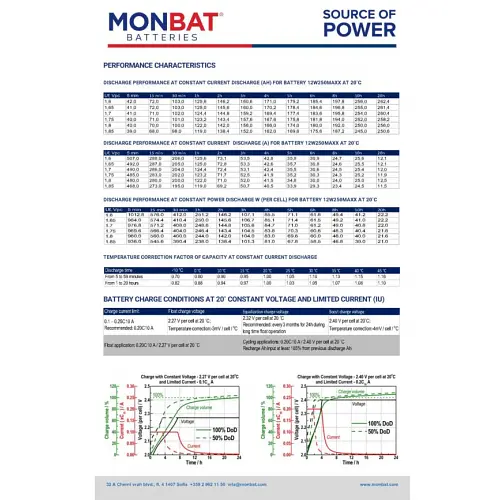 Акумулятор Winmaxx 12W 250MAXX 12V 250Ah (12W250MAXX) - фото 3