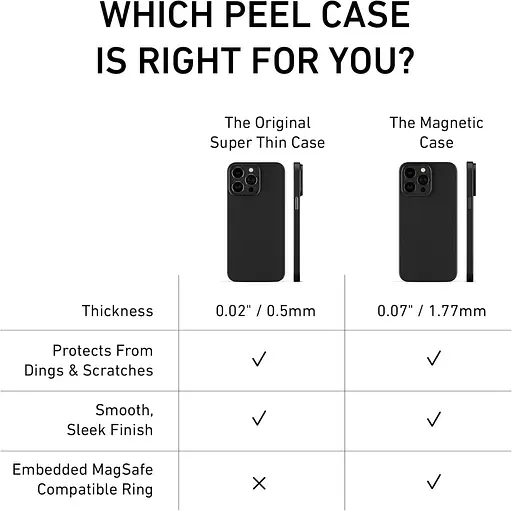 Оригінальний супертонкий чохол PEEL, сумісний з iPhone 14 Pro Max (Blackout) – гладкий мінімалістський дизайн, без брендингу - фото 2