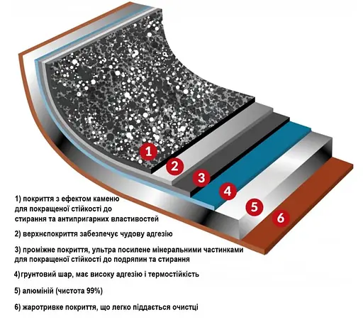 Набор посуды Flonal Pepita Granit 8 предметов (PGFSET08PZ) - фото 3