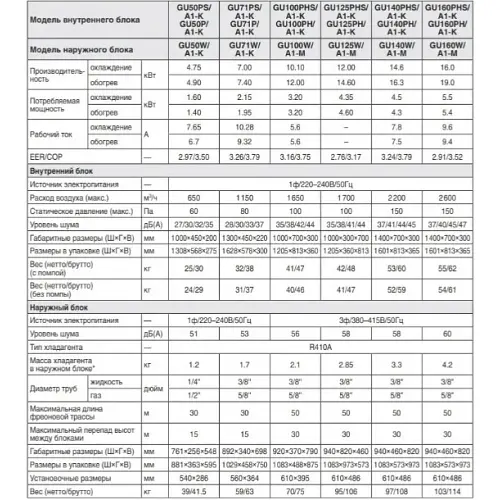 Кондиціонер Gree GU100PHS/A1-K/GU100W/A1-M U-Match - фото 8