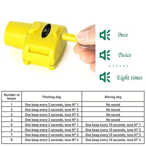 Біпер для мисливських собак Janpet JPD100, жовтий (100013) - фото 4