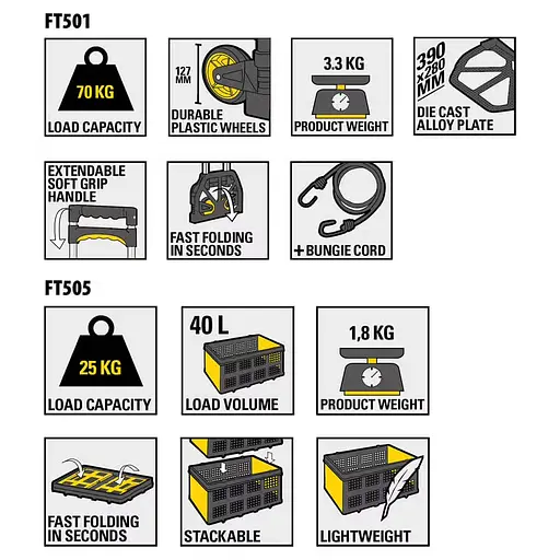 Комплект Stanley: комбінований візок+ящик (SXWT-509) - фото 3