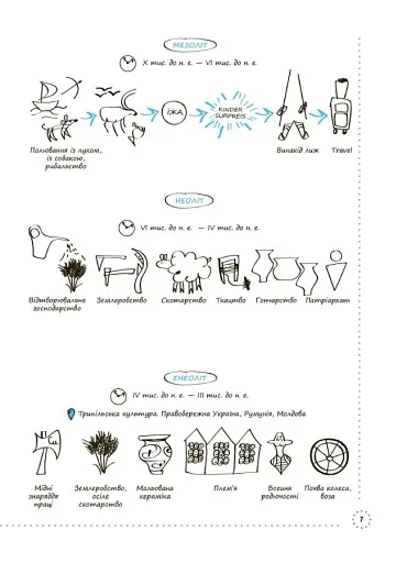 Готуємось до ЗНО. Історія України. Візуалізований посібник - фото 6