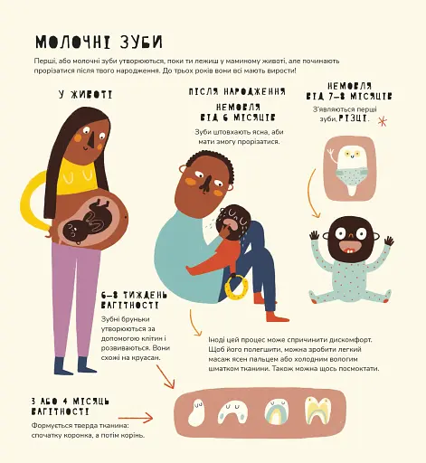 Книжка про зуби - фото 3