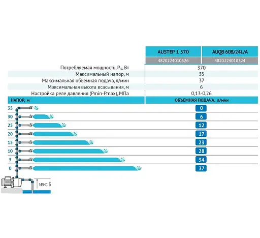 Насосна станція Rudes AUQB60В/24L - фото 3