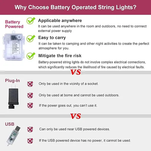 Уличные рождественские огни Waiybbit, 2 батареи, 49 футов/шт., 150 светодиодных гирлянд, меняющих цвет, с дистанционным управлением - фото 2