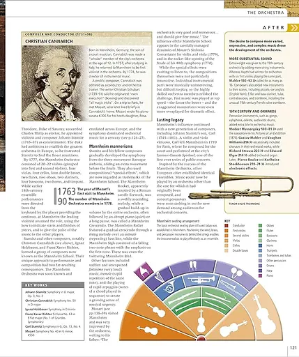 Music. The Definitive Visual History - фото 12