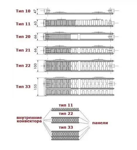 Радиатор стальной TERRA Teknik Premium Plus 200/22х1000 БП 30412 - фото 6