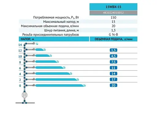 Насос для підвищення тиску Rudes 15WBX-15 - фото 3