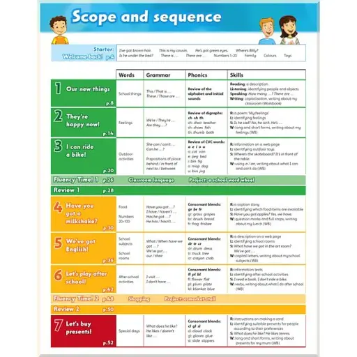 Family and Friends. Level 2. Class Book - фото 2