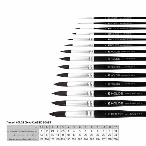 Пензель білка кругла Classic 3049R №00 Kolos - фото 3