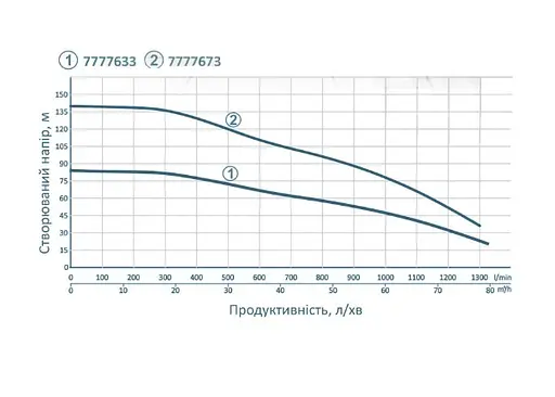 Насос відцентровий свердловинний DONGYIN 380В 6SP60-6 7777633 - фото 2