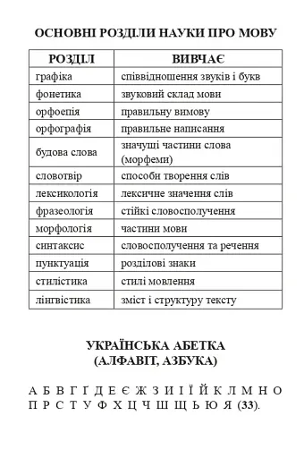 Українська мова. Довідник для підготовки до НМТ і ЗНО. 2026 - фото 5