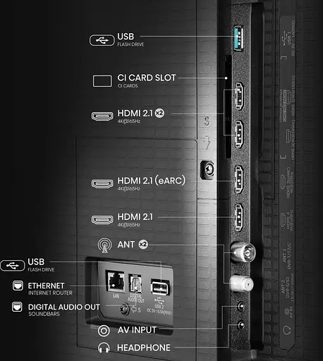 Телевізор Hisense 65U7Q PRO - фото 5