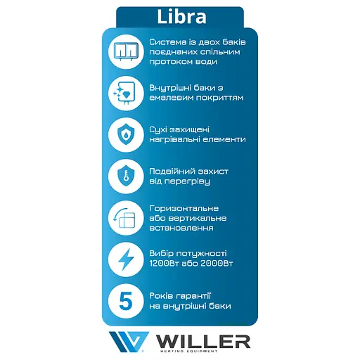 Водонагреватель Willer Libra, 2 кВт, сухой ТЭН, 30 л, прямоугольный, универсальный, белый (EVH30DRI) - фото 9