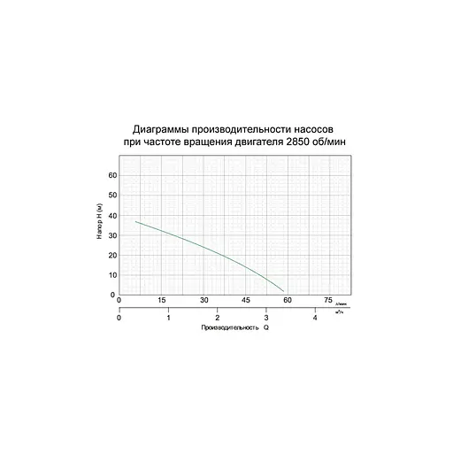Відцентровий насос Leo 3.0 з електронним керуванням XKJ-909PE (776331) - фото 2
