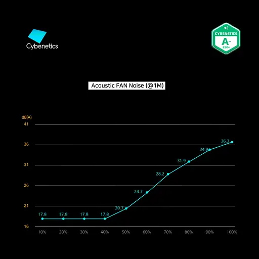 Блок живлення Zalman 800W (ZM800-GV2SE) - фото 7