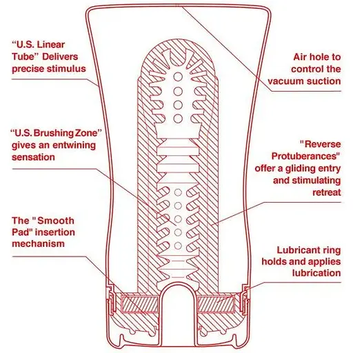 Мастурбатор Tenga US Soft Tube Cup - фото 2