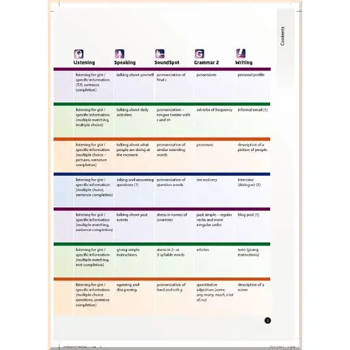Laser. Student's Book A1+ with Macmillan Practice Online + eBook Pack - фото 3