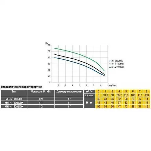 Поверхностный насос Optima MH-N 1100INOX 1,1 кВт - фото 2