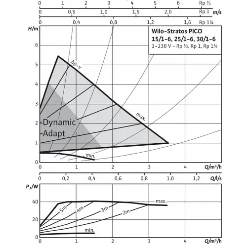 Циркуляционный насос Wilo Stratos PICO 15/1-6-130 (4216611/ст.4132461) - фото 3