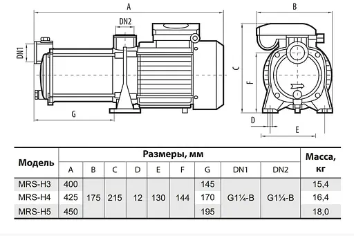 Відцентровий насос NPO MRS H5 - фото 3