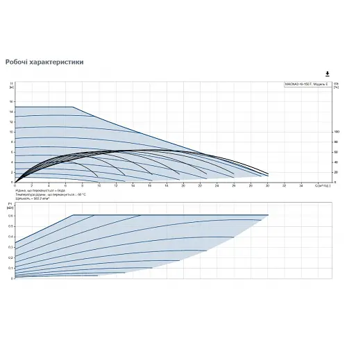 Циркуляционный насос Grundfos Magna3 40-150 F 250 (97924271) - фото 3