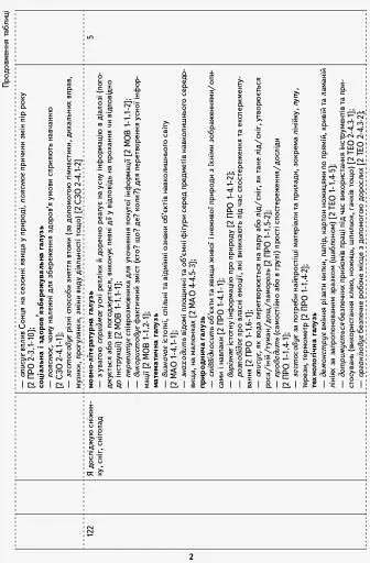 Я досліджую світ. 2 клас. 2 семестр. Орієнтовний календарно-тематичний план до підручника Інни Большакової, Марини Пристінської - фото 3