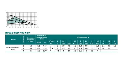 Циркуляционный насос NPO BPS25-8SM-180 - фото 2