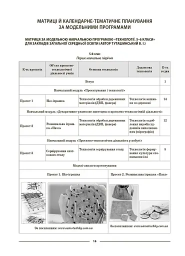 Матеріали до уроків. Технології. 5-6 класи - фото 5