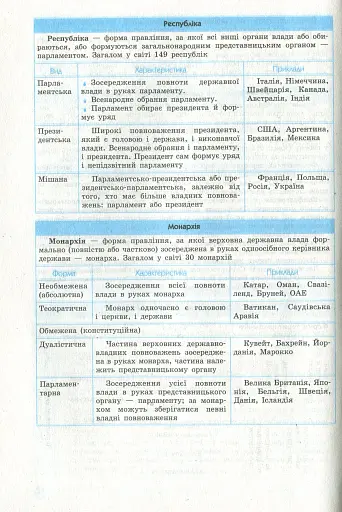 Рятівник 2.0. Географія у визначеннях, таблицях і схемах. 10-11 клас - фото 7