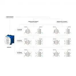 Термостат для душу на 3 споживача Paffoni Compact Box white matt CPT019BO, Білий матовий - фото 3