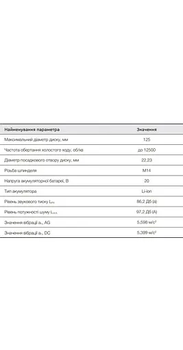 Углошлифовальная машина (болгарка) APRO 20AGB, 20В, 125мм, без АКБ - фото 6