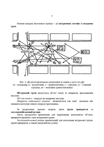 Оборона в місті (населеному пункті). Методичні матеріали - фото 8