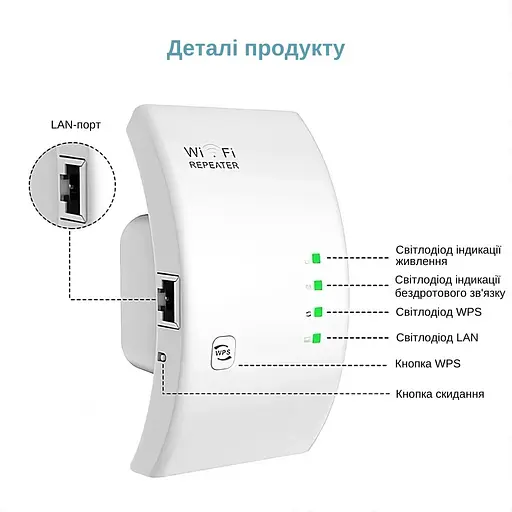 Ретранслятор Pix-Link X300R3 300Мбит/с 2.4ГГц Белый (CNRWSW020003W 5528) - фото 3
